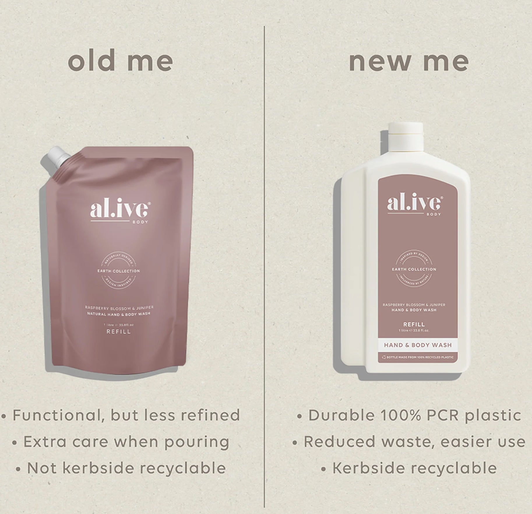 1L Wash Refill - Raspberry Blossom & Juniper